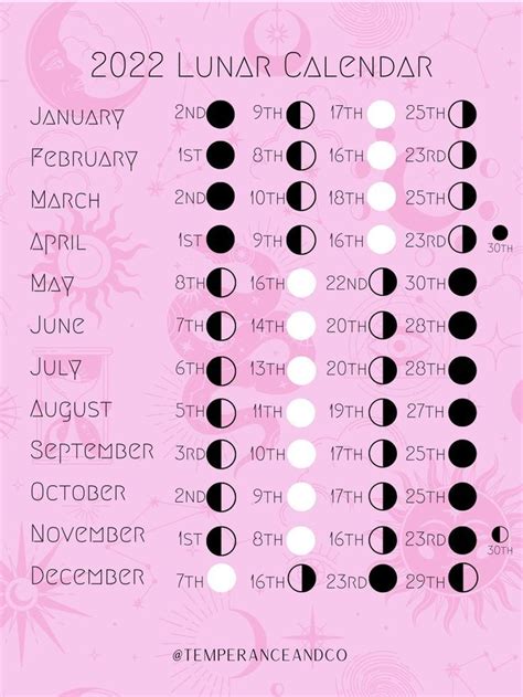 full moon april 2022 pink moon